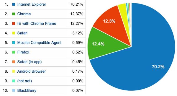 NEDOCS Browsers