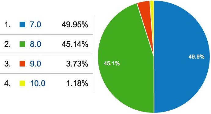 NEDOCS IE Users